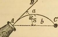 An illustration from Pocket-book of mechanics and engineering (1864)