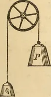 An illustration from Pocket-book of mechanics and engineering (1864)