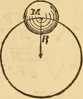 An illustration from Pocket-book of mechanics and engineering (1864)