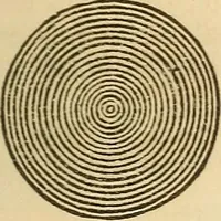 An illustration from Pocket-book of mechanics and engineering (1864)