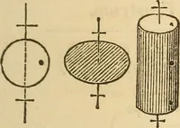 An illustration from Pocket-book of mechanics and engineering (1864)