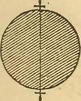 An illustration from Pocket-book of mechanics and engineering (1864)