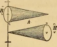 An illustration from Pocket-book of mechanics and engineering (1864)