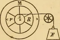Picture 136 of 213 from Pocket-book of mechanics and engineering (1864), leaf 225