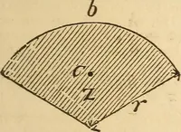 Picture 142 of 213 from Pocket-book of mechanics and engineering (1864), leaf 228
