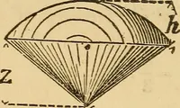 Picture 145 of 213 from Pocket-book of mechanics and engineering (1864), leaf 229