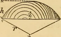 Picture 146 of 213 from Pocket-book of mechanics and engineering (1864), leaf 229