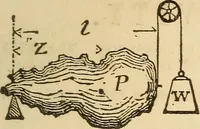 An illustration from Pocket-book of mechanics and engineering (1864)
