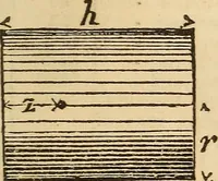 Picture 151 of 213 from Pocket-book of mechanics and engineering (1864), leaf 230