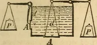 An illustration from Pocket-book of mechanics and engineering (1864)