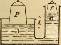 Picture 156 of 213 from Pocket-book of mechanics and engineering (1864), leaf 236
