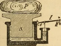 An illustration from Pocket-book of mechanics and engineering (1864)