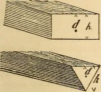 Picture 158 of 213 from Pocket-book of mechanics and engineering (1864), leaf 236