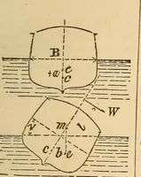 Picture 160 of 213 from Pocket-book of mechanics and engineering (1864), leaf 238