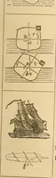 An illustration from Pocket-book of mechanics and engineering (1864)