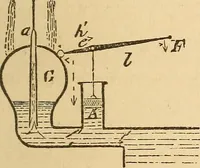 An illustration from Pocket-book of mechanics and engineering (1864)