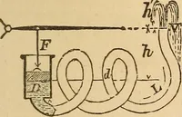 Picture 165 of 213 from Pocket-book of mechanics and engineering (1864), leaf 240