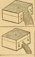 Picture 169 of 213 from Pocket-book of mechanics and engineering (1864), leaf 241