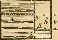 An illustration from Pocket-book of mechanics and engineering (1864)