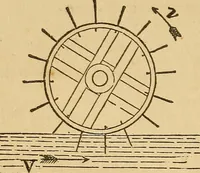 An illustration from Pocket-book of mechanics and engineering (1864)