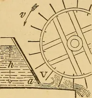 An illustration from Pocket-book of mechanics and engineering (1864)