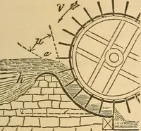 An illustration from Pocket-book of mechanics and engineering (1864)