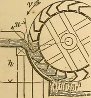 An illustration from Pocket-book of mechanics and engineering (1864)