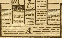 Picture 181 of 213 from Pocket-book of mechanics and engineering (1864), leaf 253