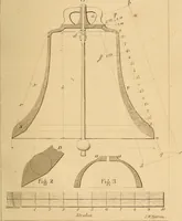 An illustration from Pocket-book of mechanics and engineering (1864)