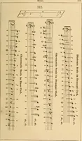 Picture 183 of 213 from Pocket-book of mechanics and engineering (1864), leaf 264