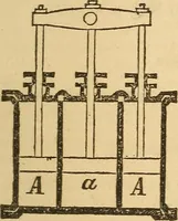 An illustration from Pocket-book of mechanics and engineering (1864)