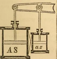 Picture 188 of 213 from Pocket-book of mechanics and engineering (1864), leaf 290