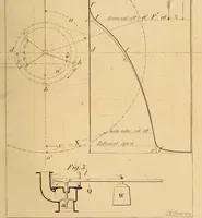 An illustration from Pocket-book of mechanics and engineering (1864)