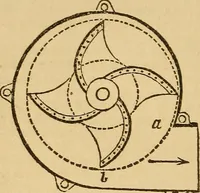 An illustration from Pocket-book of mechanics and engineering (1864)