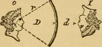 Picture 195 of 213 from Pocket-book of mechanics and engineering (1864), leaf 325