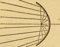 An illustration from Pocket-book of mechanics and engineering (1864)