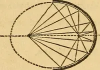 An illustration from Pocket-book of mechanics and engineering (1864)