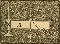 An illustration from Pocket-book of mechanics and engineering (1864)