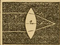 An illustration from Pocket-book of mechanics and engineering (1864)