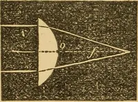 An illustration from Pocket-book of mechanics and engineering (1864)