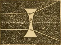 An illustration from Pocket-book of mechanics and engineering (1864)