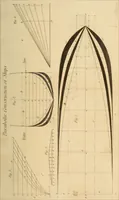 Picture 210 of 213 from Pocket-book of mechanics and engineering (1864), leaf 352