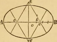 Picture 4 of 213 from Pocket-book of mechanics and engineering (1864), leaf 95