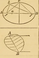 An illustration from Pocket-book of mechanics and engineering (1864)