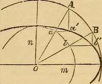 An illustration from Pocket-book of mechanics and engineering (1864)
