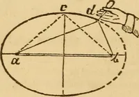 Picture 7 of 213 from Pocket-book of mechanics and engineering (1864), leaf 95
