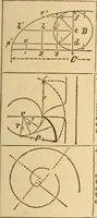 An illustration from Pocket-book of mechanics and engineering (1864)