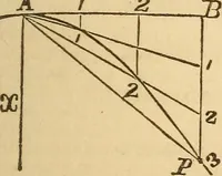 Picture 9 of 213 from Pocket-book of mechanics and engineering (1864), leaf 96