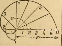 Picture 10 of 213 from Pocket-book of mechanics and engineering (1864), leaf 96