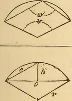 An illustration from Pocket-book of mechanics and engineering (1864)